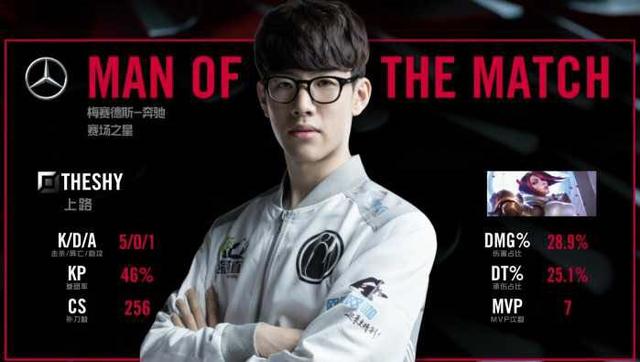 对位火热 对位火热