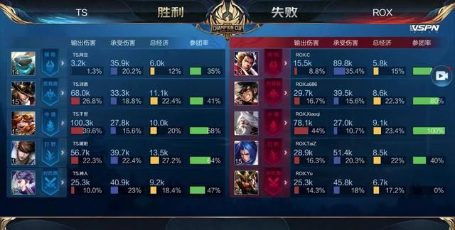 低可达两位